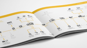 Entwicklung schematischer Timelines zur Visualisierung komplexer Logistik-Prozesse